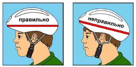 Как носить каску